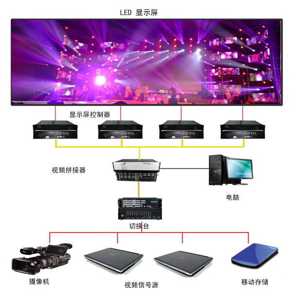 租赁LED显示屏解决方案